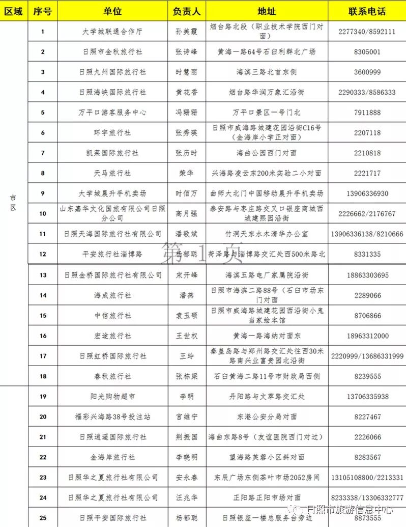 號外號外日照旅遊一卡通信息又更新了