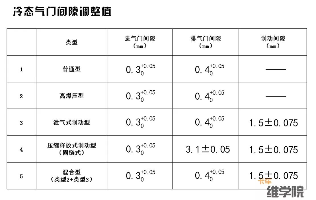 的ca6dld,ca6dl1,ca6dl2,ca6dl3 国四国五柴油机及高压共轨国三柴油机