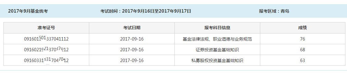 基金從業考試成績出爐喜報不斷