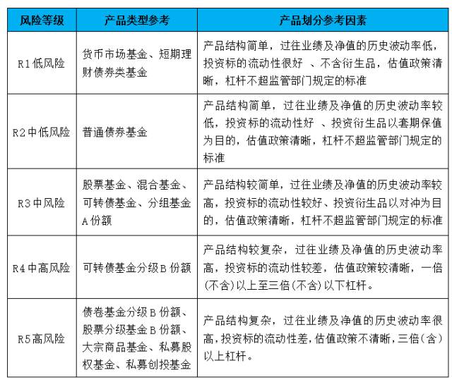 全面解读私募机构投资者适当性管理要点下