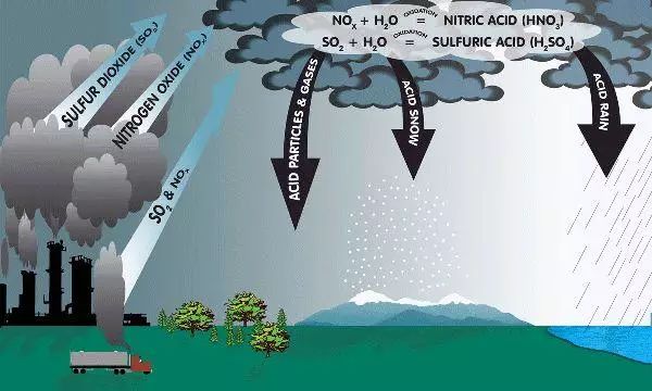 化学需氧量,氨氮,总氮,总磷,石油类,挥发酚,氰化物,汞,镉,铅,铬,砷