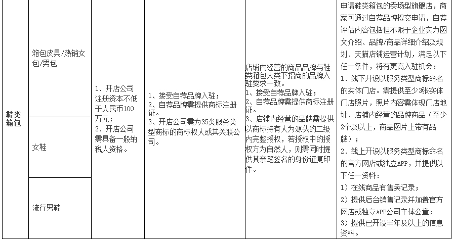 商标注册证35类图片