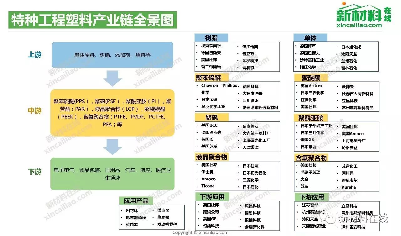 氟化工产业链全景图改性塑料产业链全景图橡胶产业链全景图聚氨酯产业