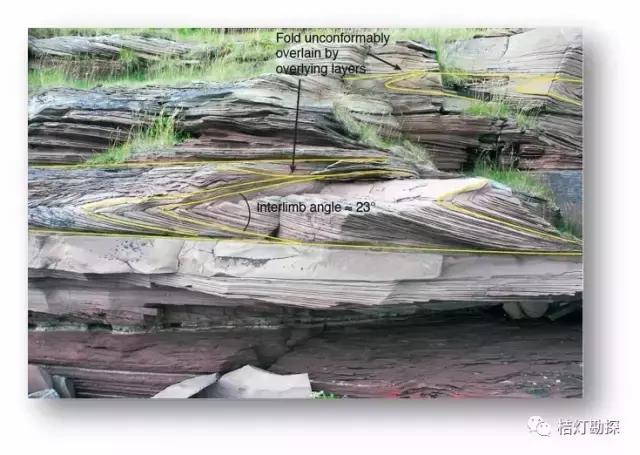 7594褶皱枢纽部位的拉张岩脉(纵节理)7595跨断裂区域延伸的矿脉