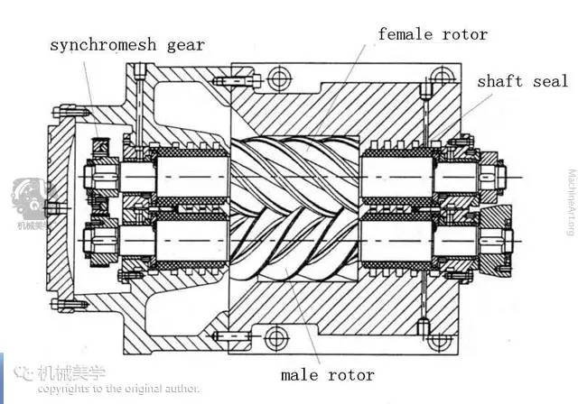双螺杆空压机结构图图片