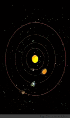 地球每年绕太阳一圈,其它的七大行星,也在同一个平面上各自飞行