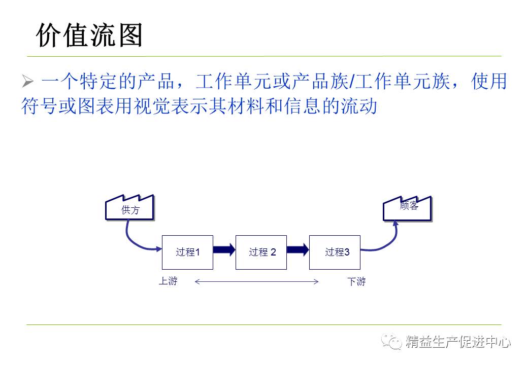 vsm價值流程圖附ppt下載精益學堂2017925第946期