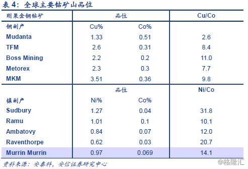 刚果矿渣金的纯度图片