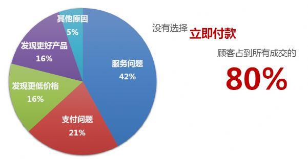 【淘宝天猫客服干货】这些催付技巧必须懂!