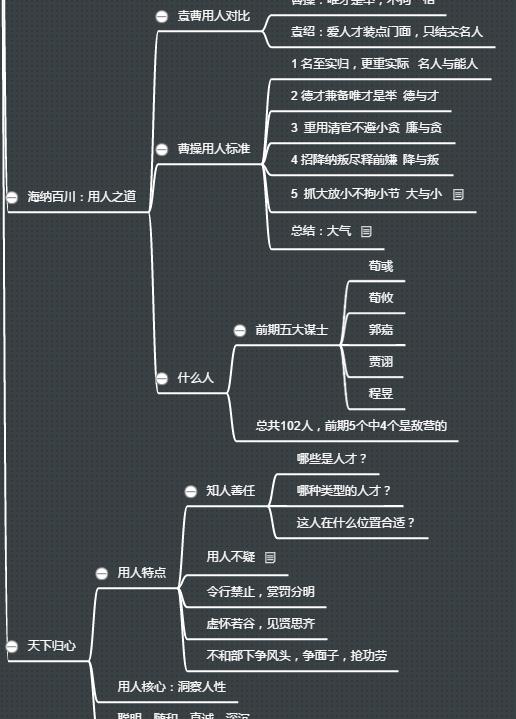 思維導圖之細品三國