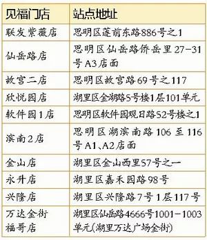 人口住用信息_人口普查(2)