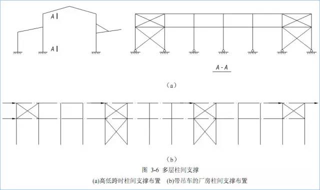 【一建钢构】门式刚架结构的特点,适用范围及常用形式