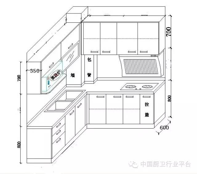 【櫥櫃資訊】家居櫥櫃尺寸如何麼算 ,櫥櫃尺寸設計全解讀