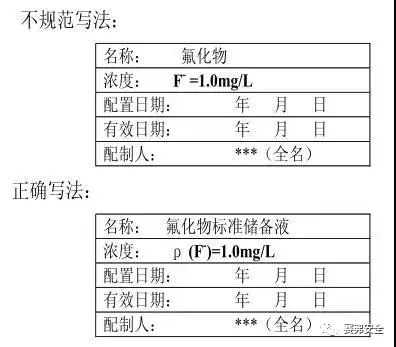 溶液标签书写格式图片