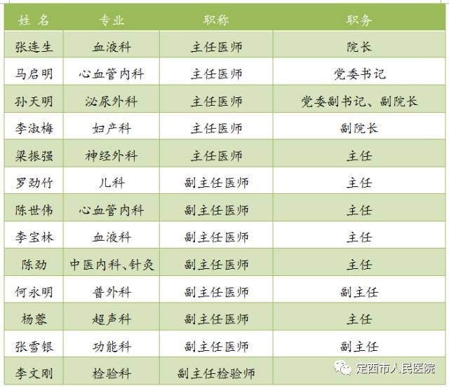 兰大二院皮肤科出诊表图片