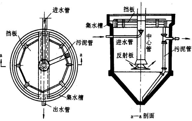 辐流式沉淀池原理图片