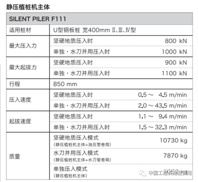 f111型多功能静压植桩机出租公告