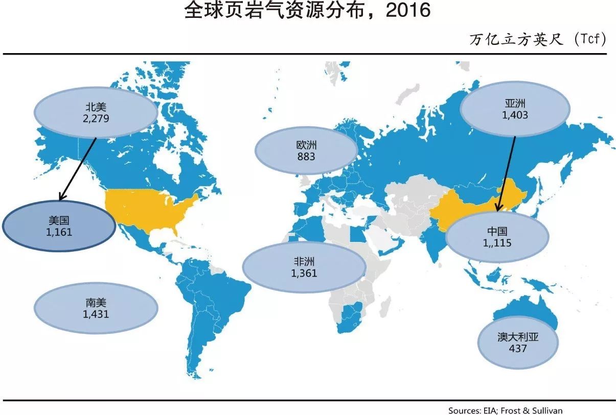 弗若斯特沙利文发布报告:页岩气革命改变全球能源产业生态