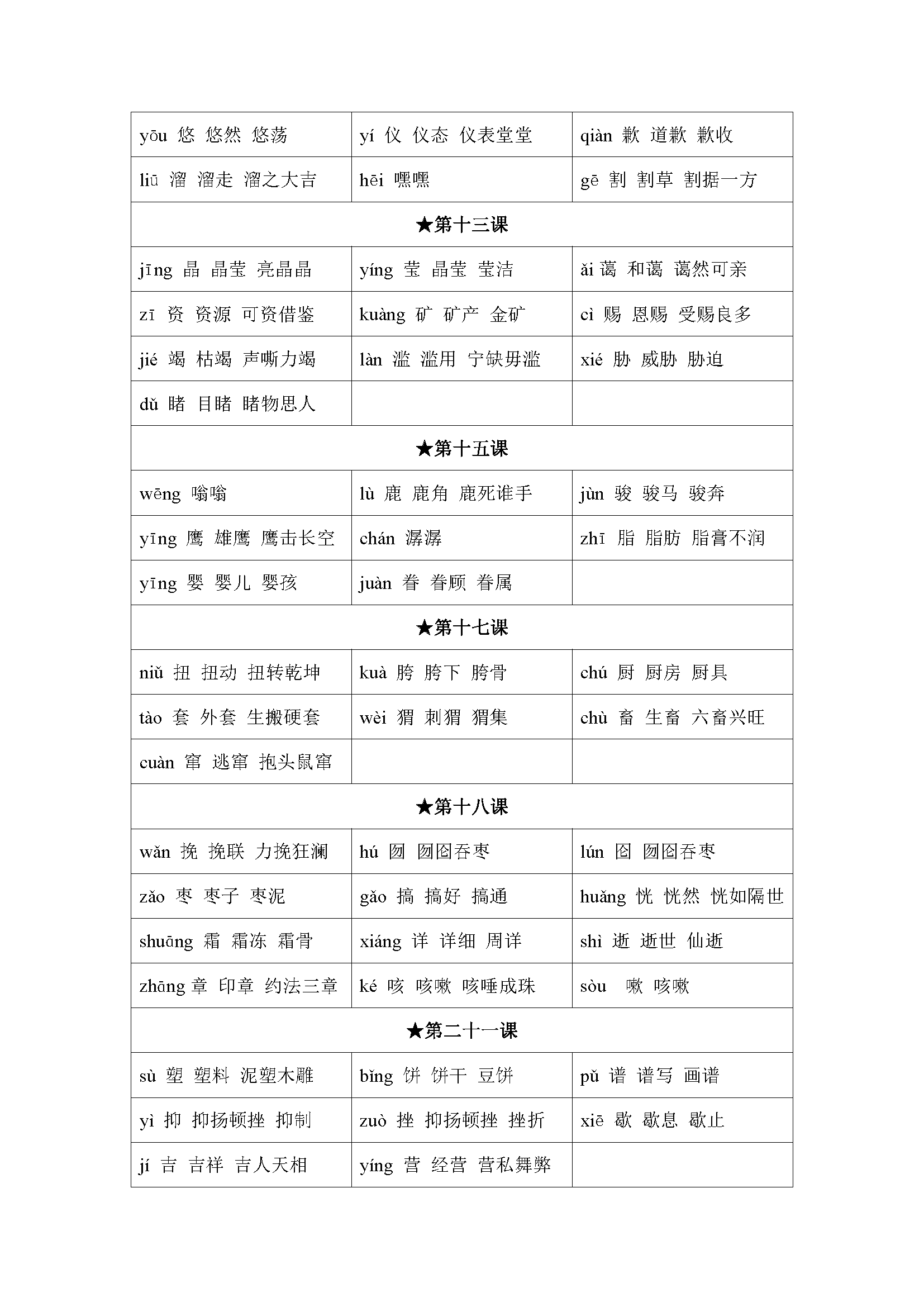 人教版小學六年級語文上冊生字表拼音及組詞