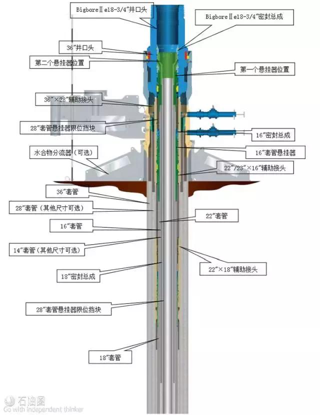 250井口350井口参数图片