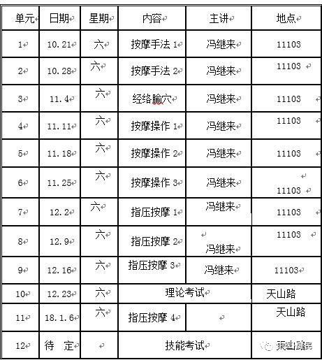 第115期保健按摩師中級開課了