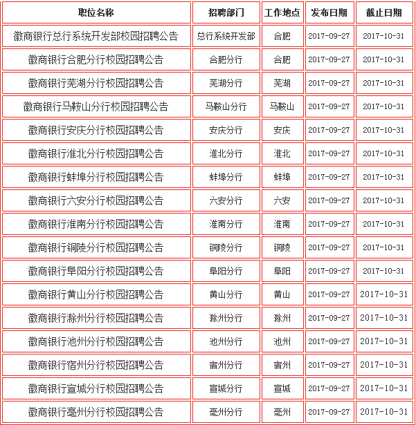 徽商银行校园招聘_2020徽商银行春季校园招聘210人公告