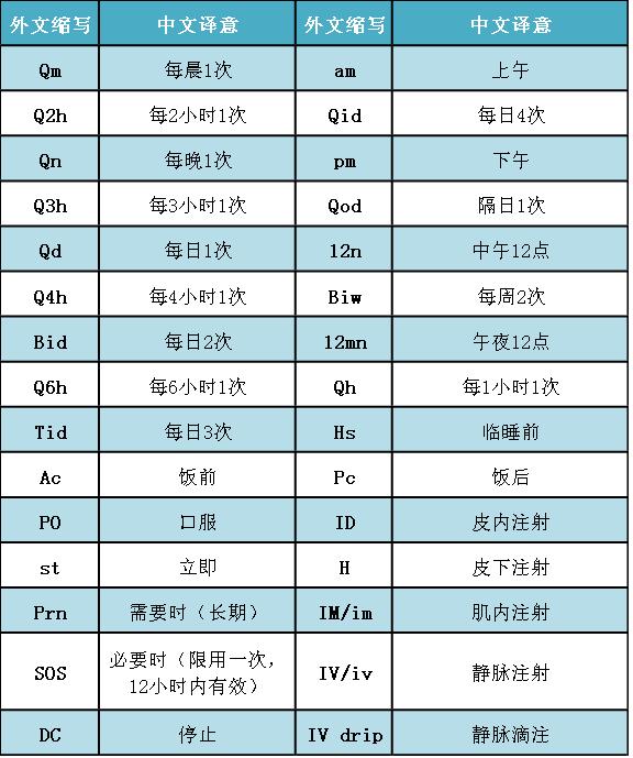 各种注射的缩写及角度图片