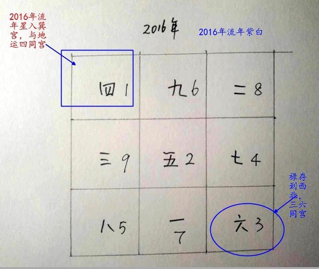 九星风水之三碧禄存吉凶断,是非官司惹人烦