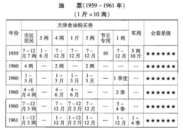 天津十大粮票