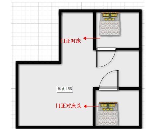 研易傳玄家居風水與健康