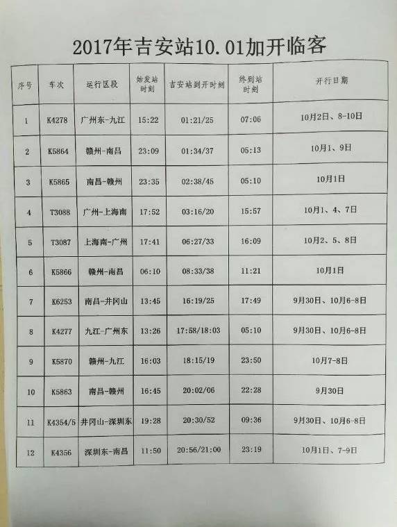 中秋国庆期间,吉安火车站加开多趟临时客车,遂川老表你准备好了吗?