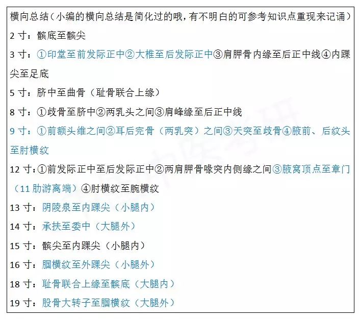 針灸骨度分寸定位記憶