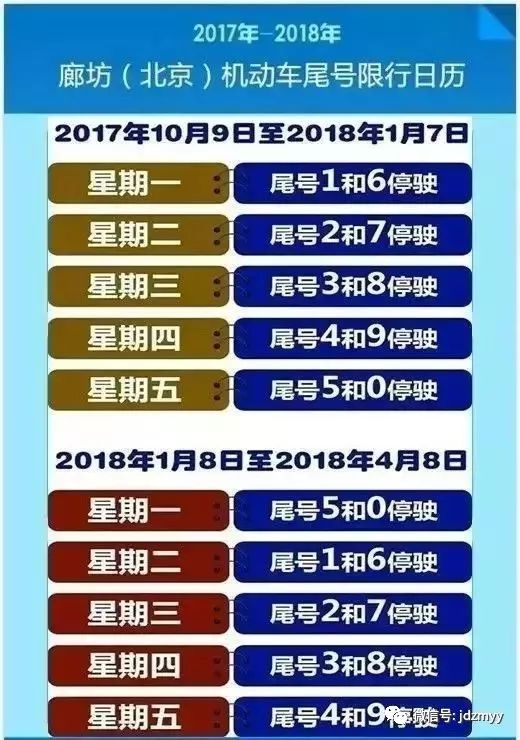 三河燕郊10月份限行尾号根据北京市政府发布的【工作日高峰时段区域