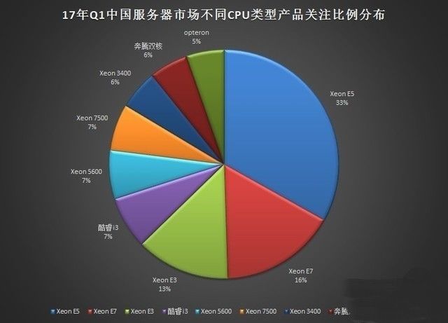 2014一季度服务器（2020年第四季度中国服务器市场跟踪报告） 2014一季度服务器（2020年第四序
度中国服务器市场跟踪陈诉
）「2020年第四季度中国服务器市场跟踪报告」 行业资讯