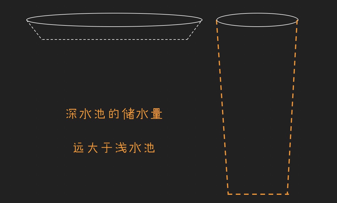 被忽视的粉丝生命周期，重新思考新媒体运营