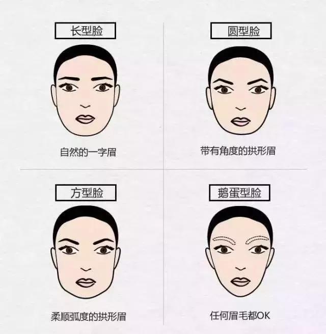 人的8种脸型 狭长图片
