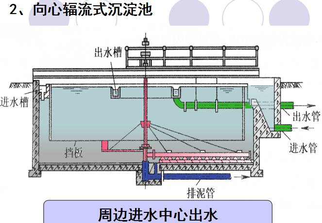 污水沉淀池做法图片