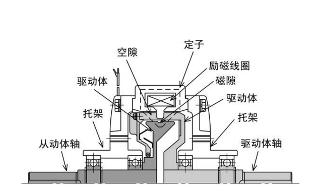 电磁离合器安装示意图图片