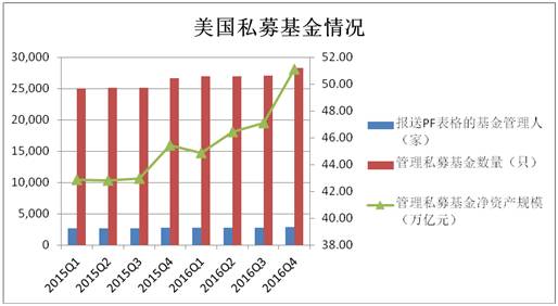 砥礪奮進丨跨越式發展比肩公募 2萬家私募基金管理10萬億資產