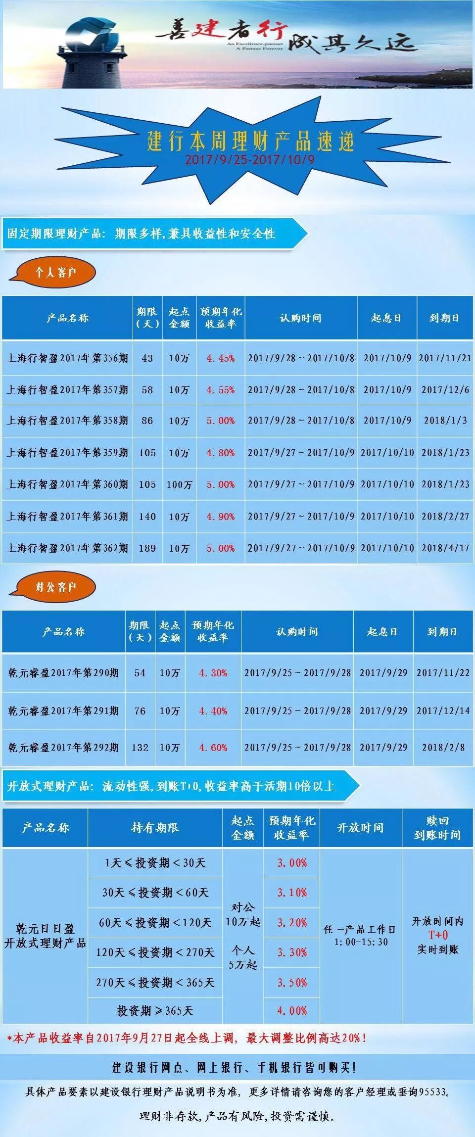 理财精选 最新建行理财产品速递