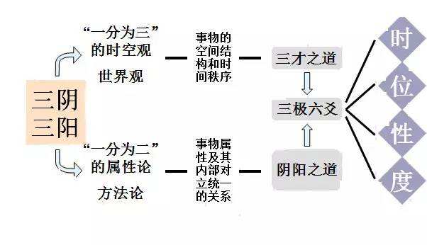 时间|刘先银经典点说《黄帝内经》的时间哲学，《道德经》反者道之动，弱者道之用