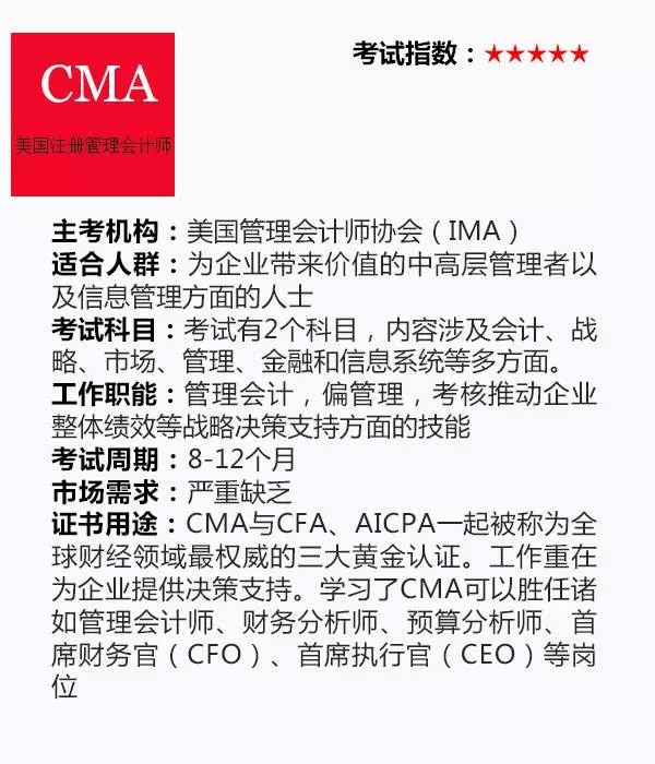 cfa,cpa,acca,cma…哪個證讓你威力爆表?