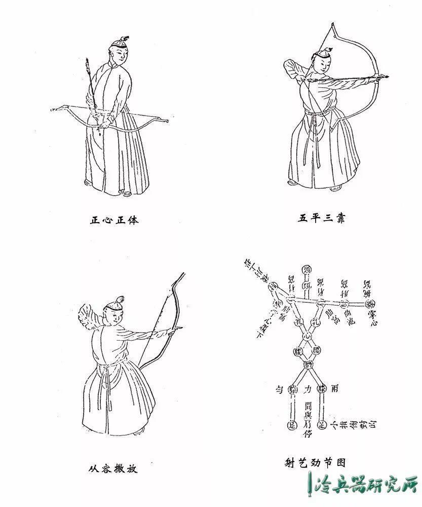 你真的会开弓搭箭吗简述中国传统弓箭练习要素