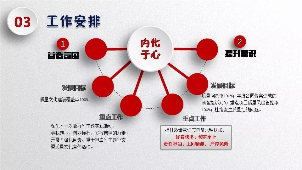 东汽质量文化建设指引发布马董为您来解读