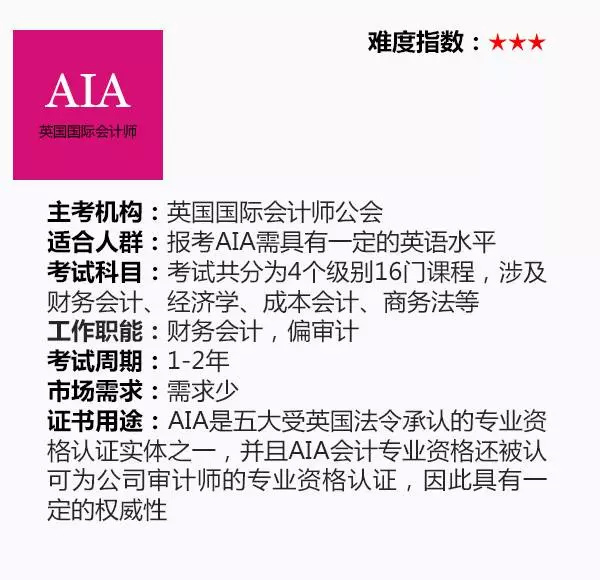 cfa,cpa,acca,cma…哪個證讓你威力爆表?