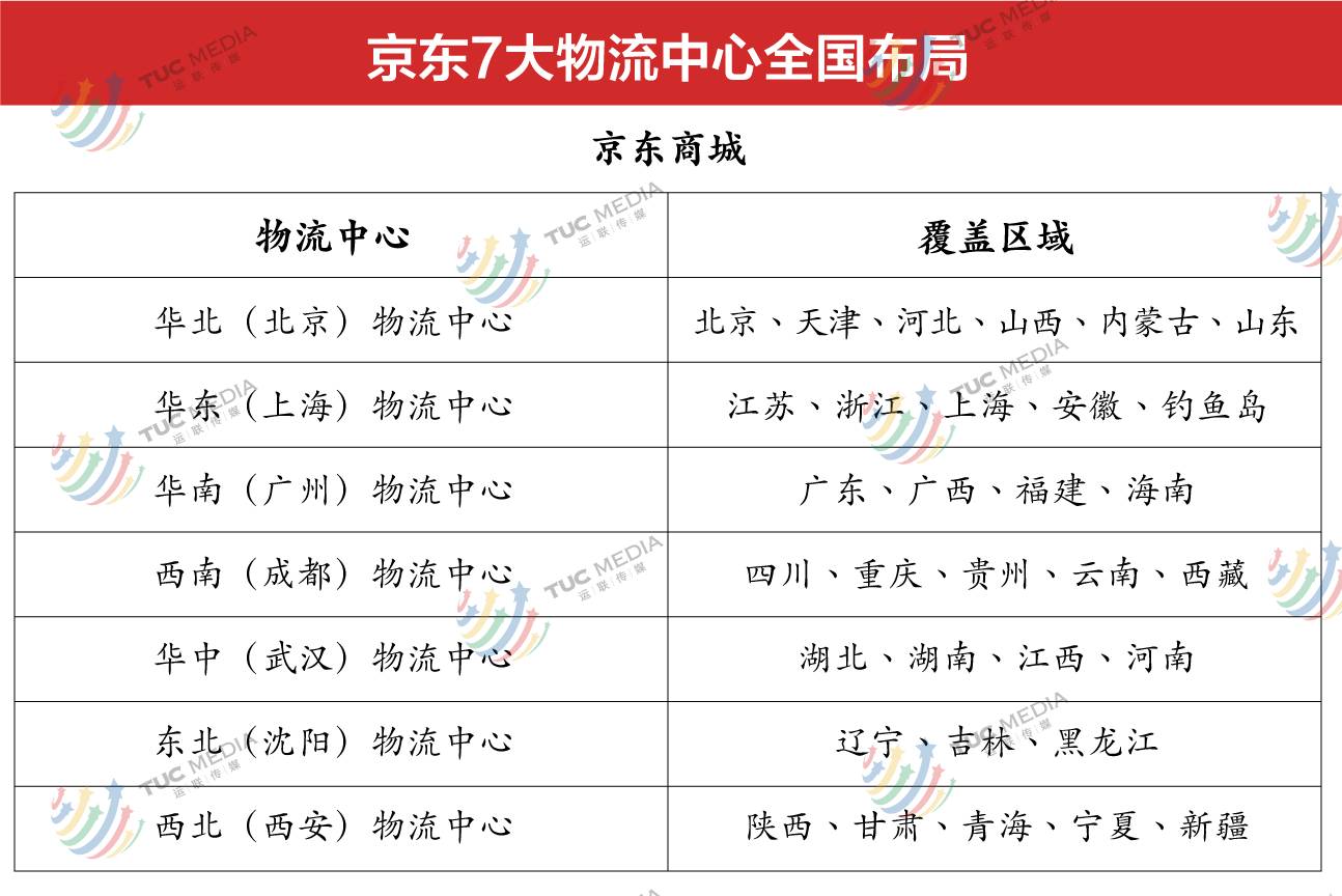 京东物流中心分布图图片