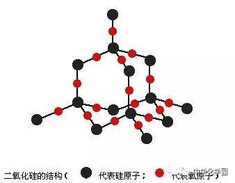 04 晶體結構/化學鍵數目 常考:sio2,si,ch4,p4,co2,石墨烯,石墨,金剛