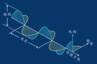 引力波示意图图片