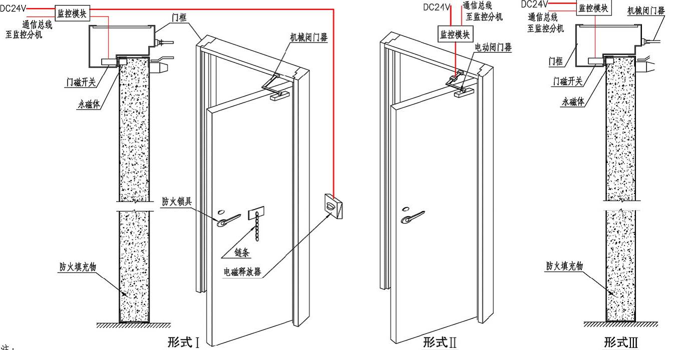 防火门部件图解图片