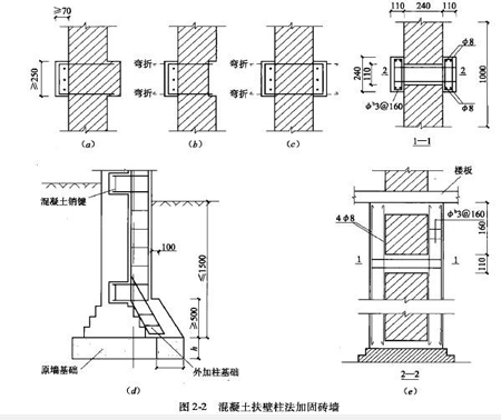 水池扶壁柱图片